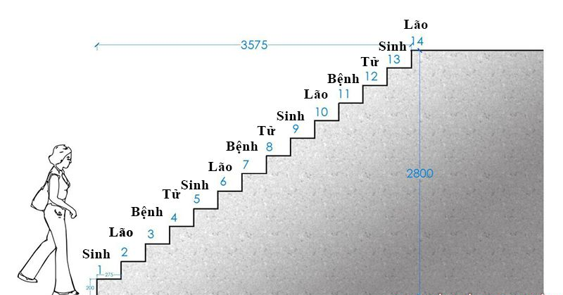 Những điều đại kỵ khi xây nhà mà gia chủ cần biết