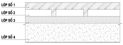 Lựa chọn vật liệu xây dựng làm nền nhà để tránh bị nồm ẩm